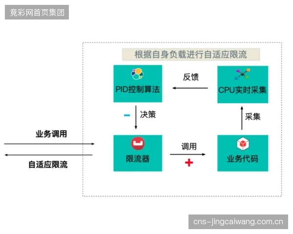 我国POV直播系统的核心稳像与传输芯片高度依赖进口，供应链的“卡脖子”风险是行业亟待解决的隐患